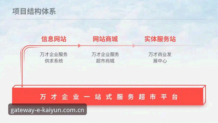 kaiyun体育注册流程真有那么快？老用户周毅的 5 分钟实操复盘